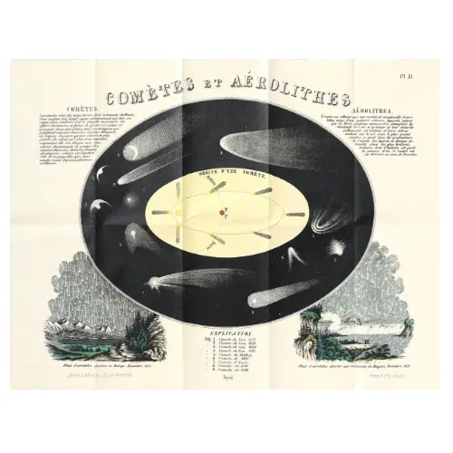 Comets and Aerolites (1879) Map