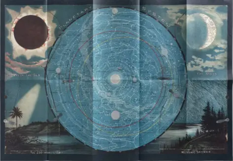 Map of Eclipse, moon and meteorites (1887)