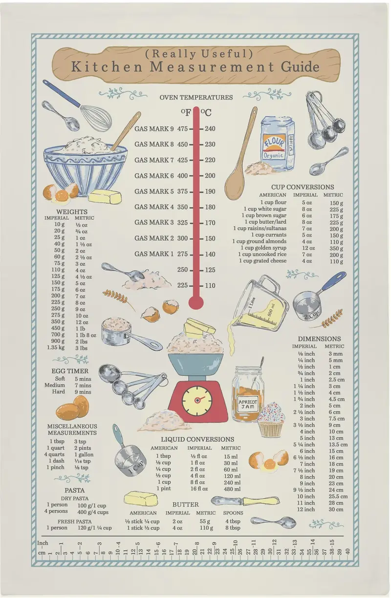 Trapo de cocina diseño medidas de cocina